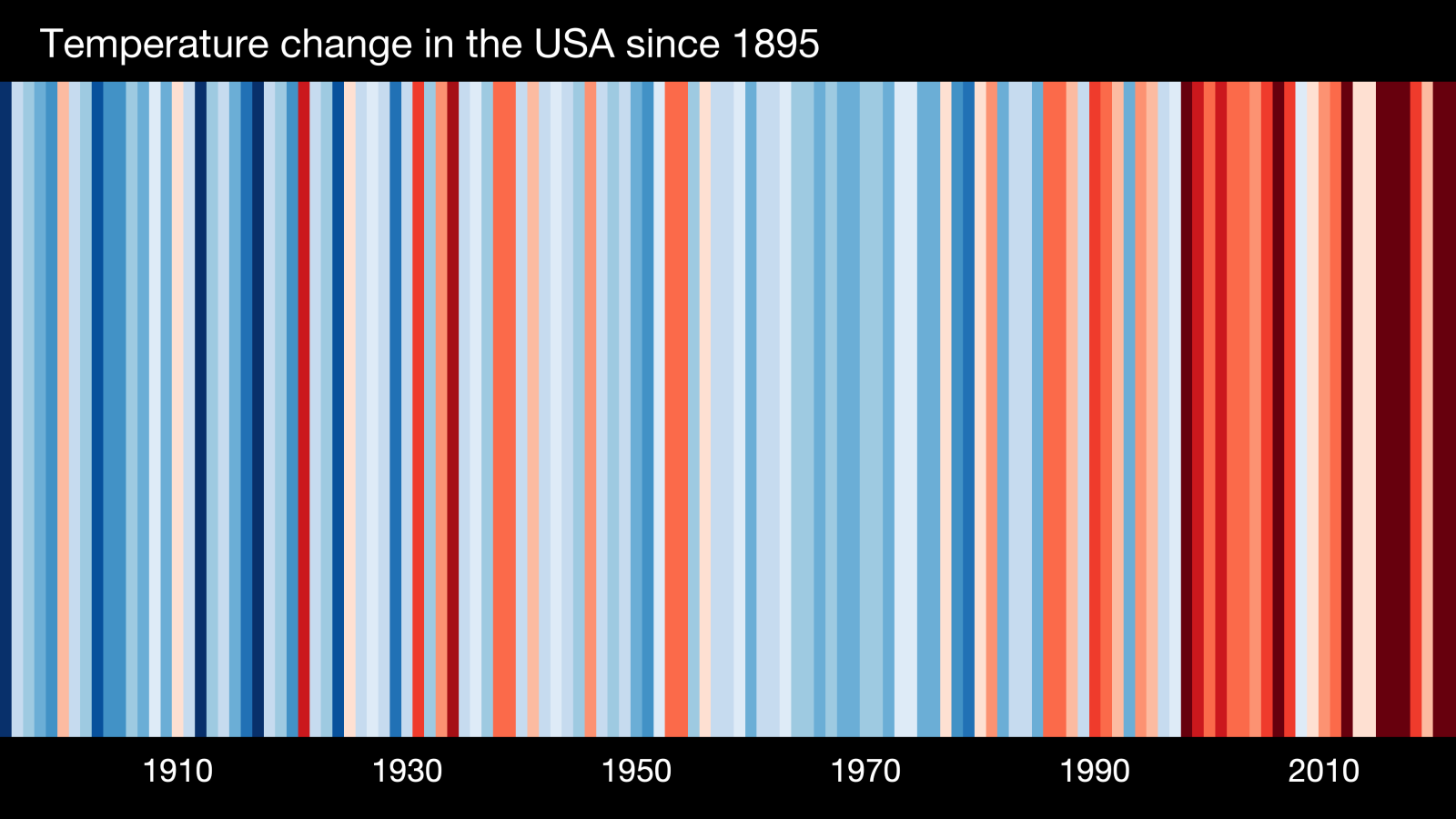 Climate Stripes 2022 Iowa's Climate Visual Iowa Environmental Council